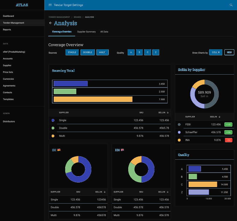 ATLAS · COVERAGE OVERVIEW