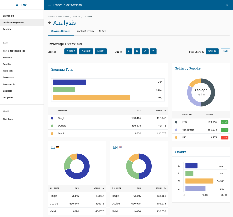 ATLAS · COVERAGE OVERVIEW