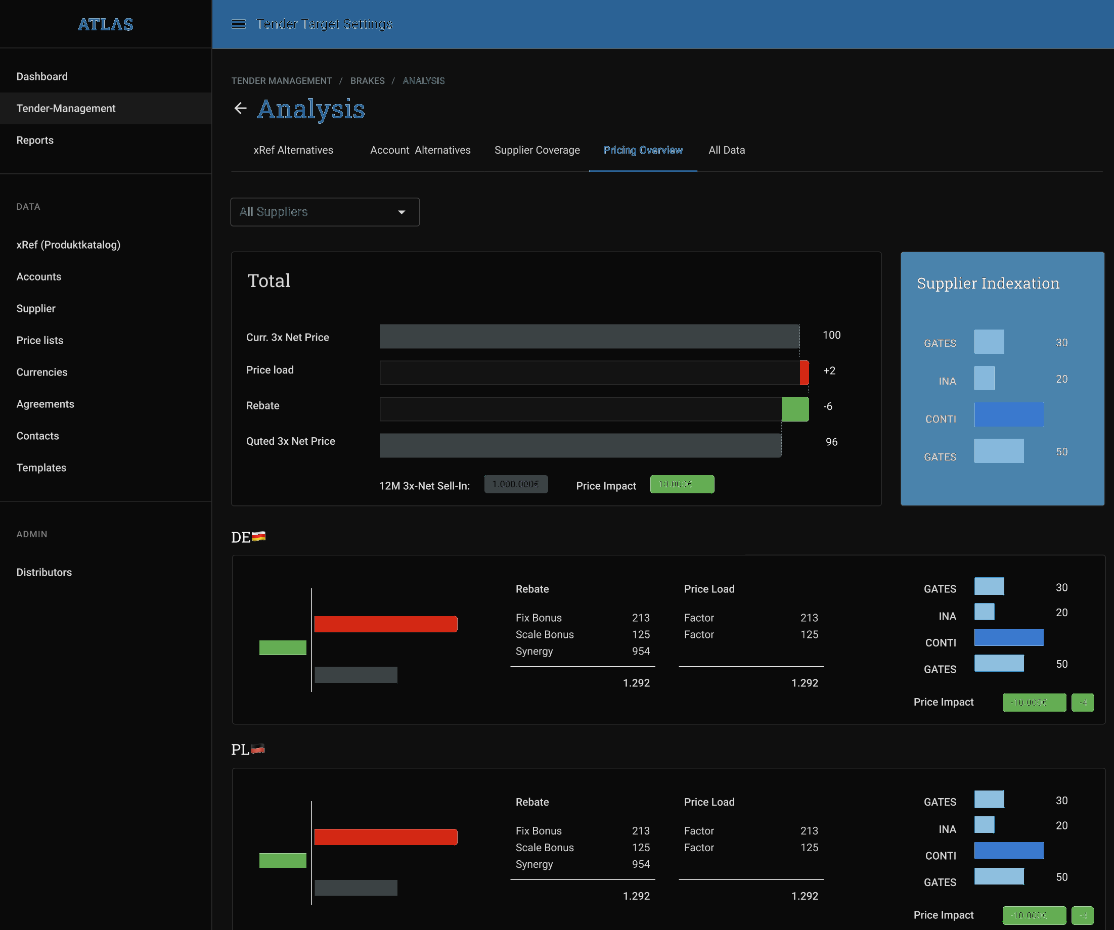 ATLAS · PRICING OVERVIEW · BRAKES