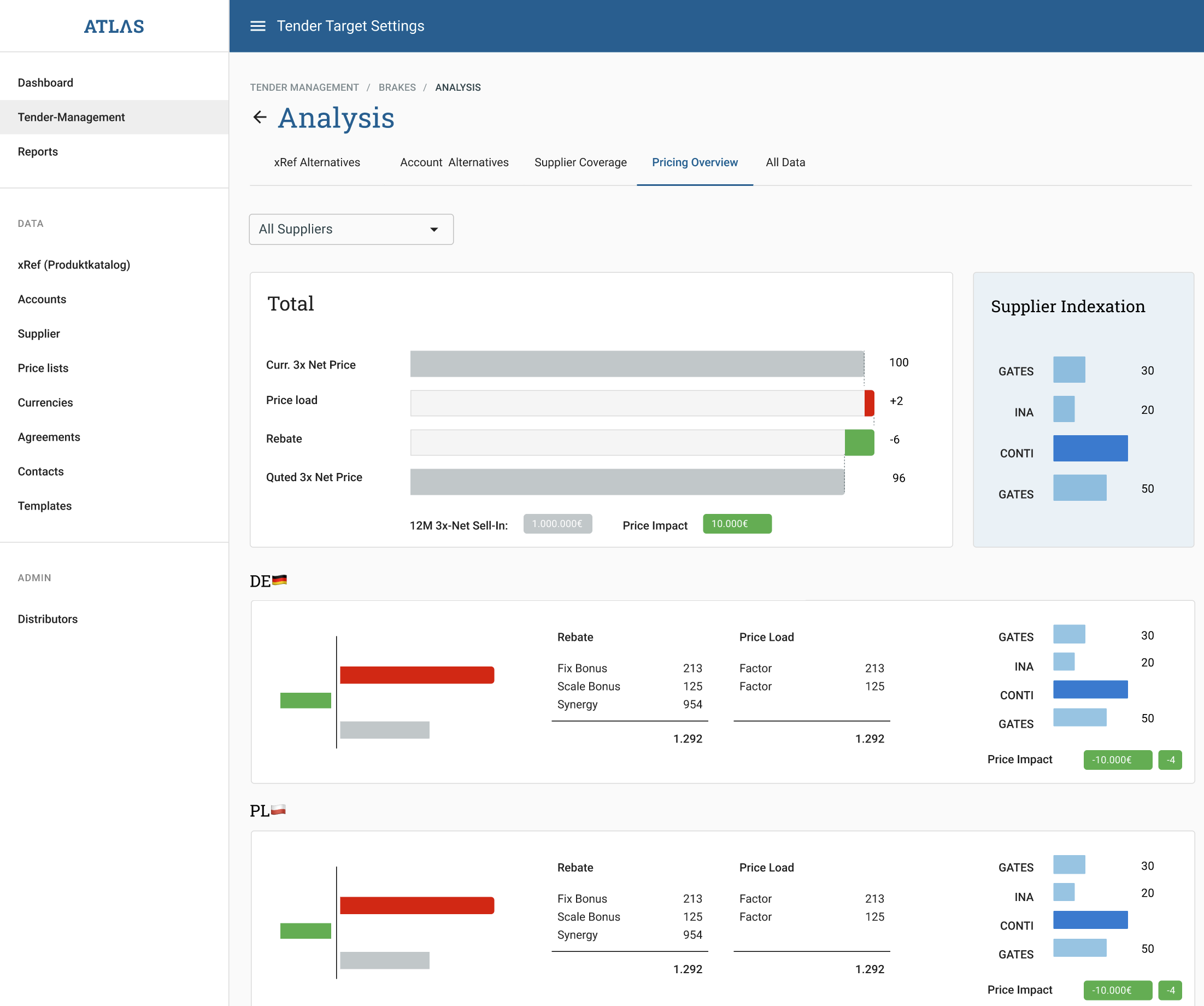 ATLAS · PRICING OVERVIEW · BRAKES