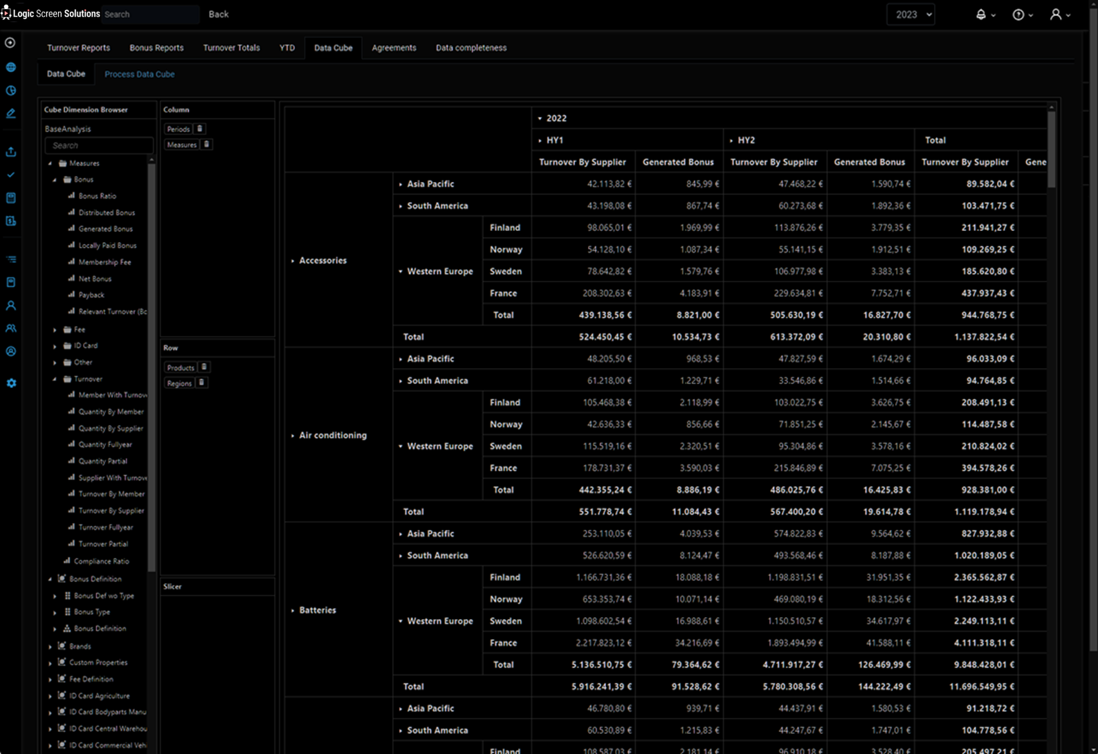 IMS · DATA CUBE
