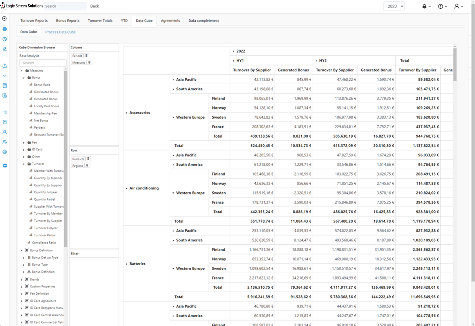 IMS · DATA CUBE